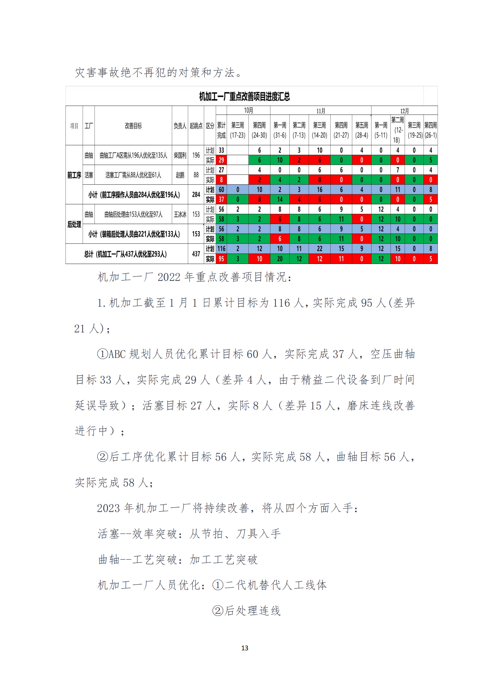 《亚新平台_亚新(中国)奋进》2023年2月第2期_13.png